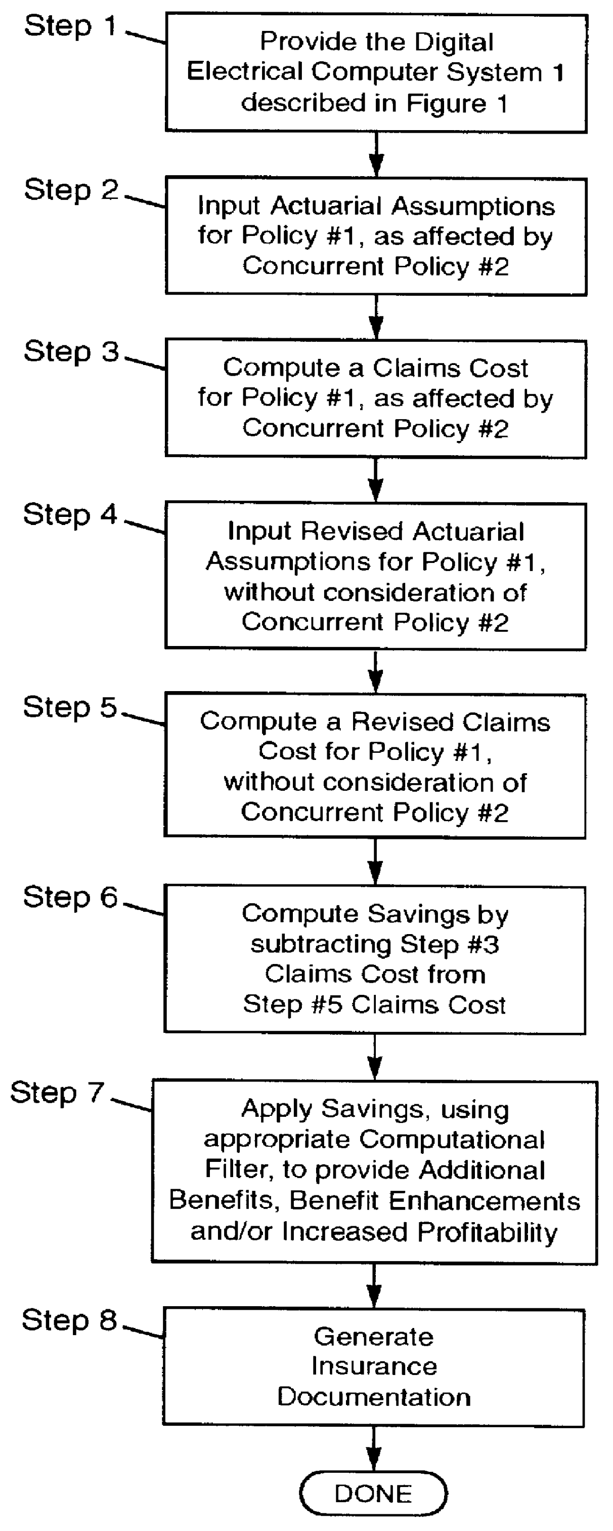 Computer apparatus and method for generating documentation using a computed value for a claims cost affected by at least one concurrent, different insurance policy for the same insured