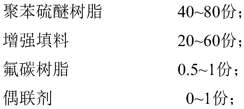 High-crystallinity polyphenylene sulfide composite material easy for machining shaping, preparation method and application thereof