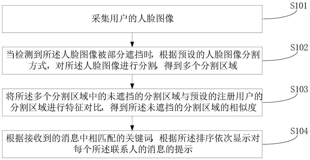 Face recognition method, device and equipment