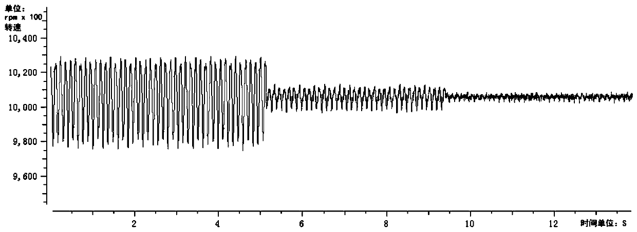 A speed fluctuation suppression method suitable for permanent magnet synchronous motor