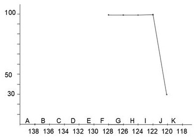 A sealing method for reducing the sealing rejection rate of glass thermometers