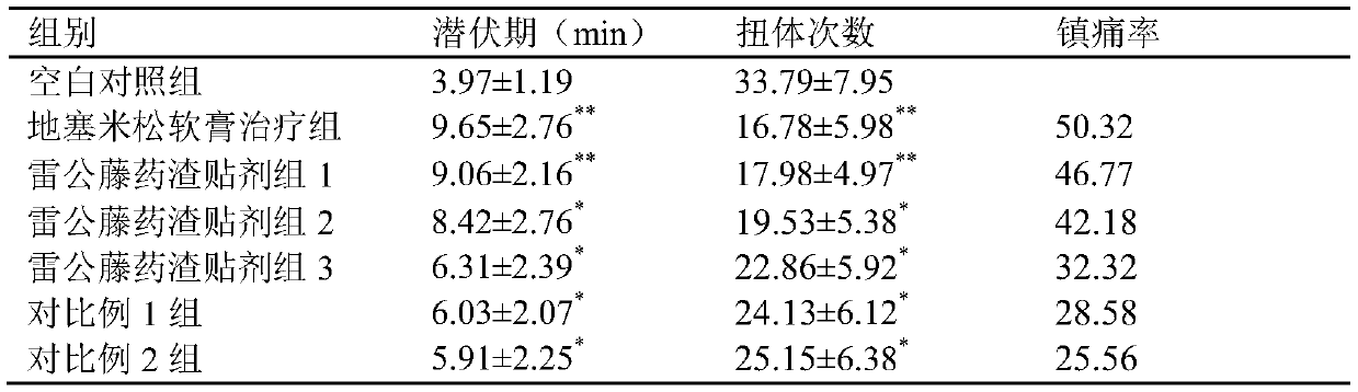 Tripterygium wilfordii decoction dreg patch and preparation method thereof