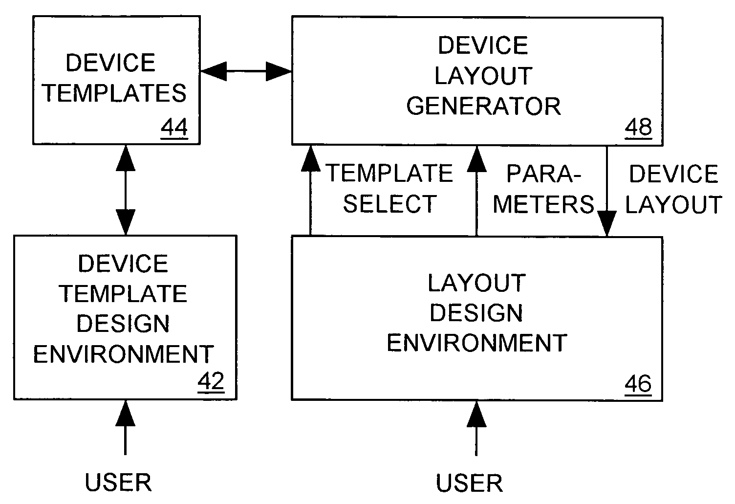 Scripted, hierarchical template-based IC physical layout system