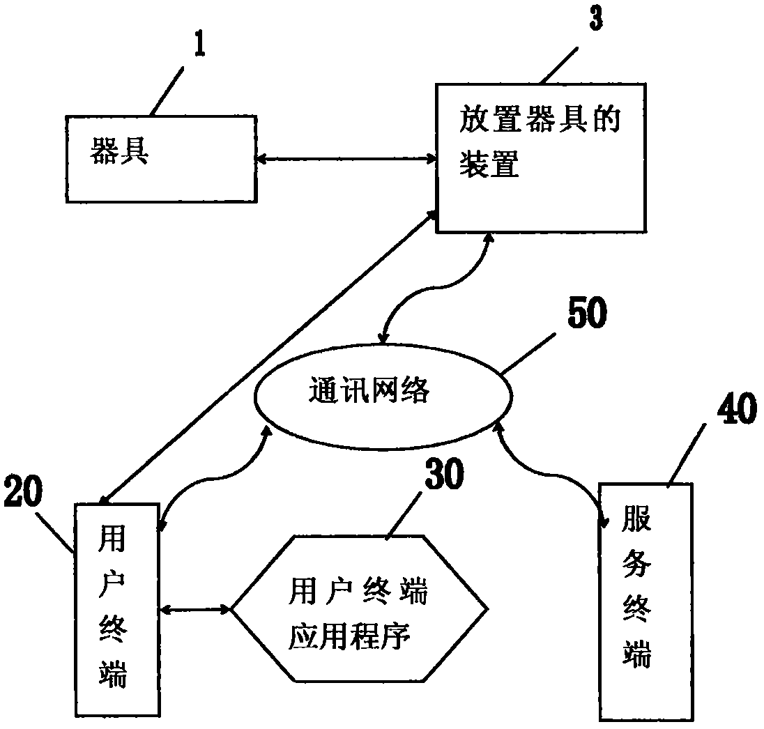 Two-way multi-tool sharing system, method and device