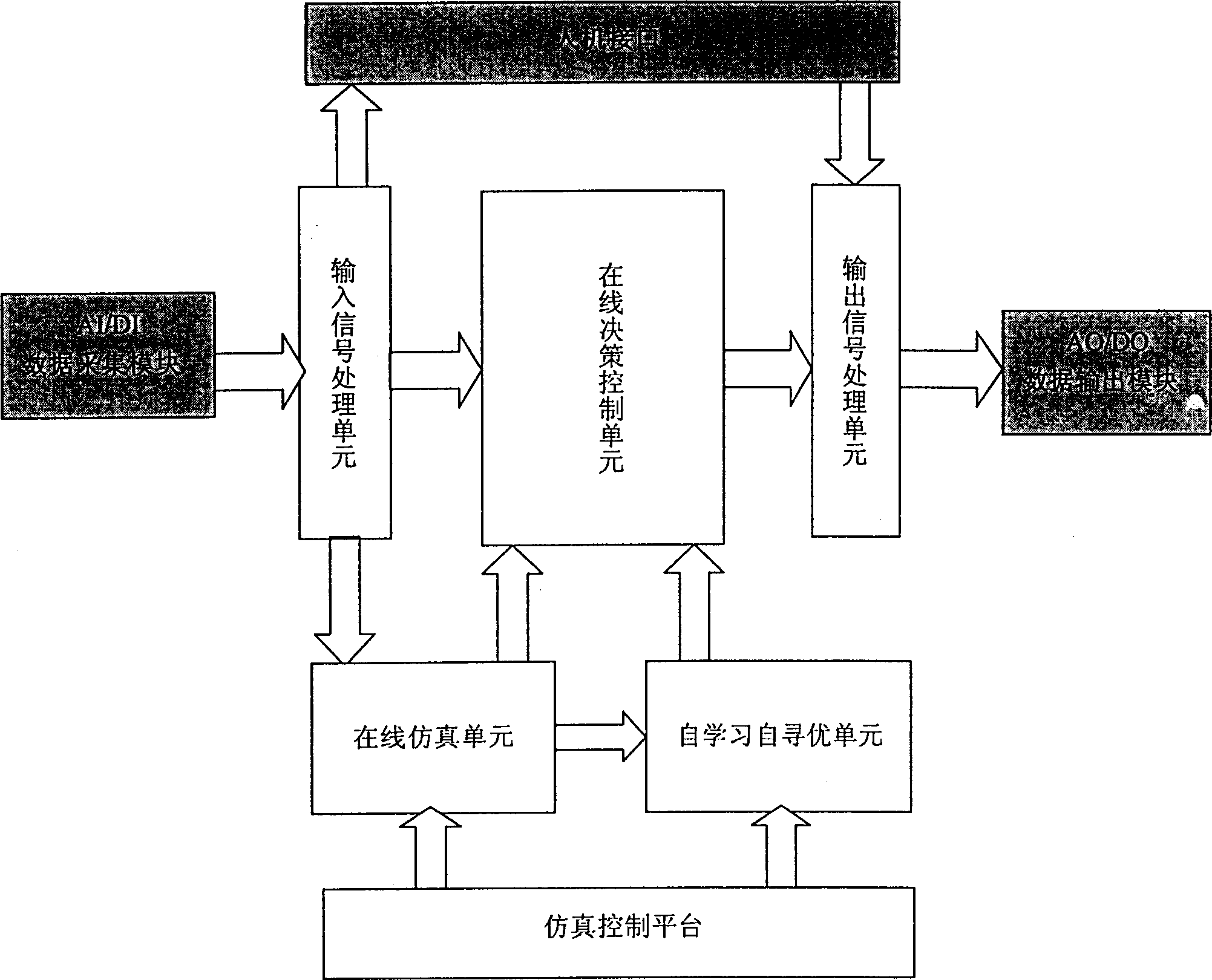 Controlling method and system for digital steel-ball coal grinder