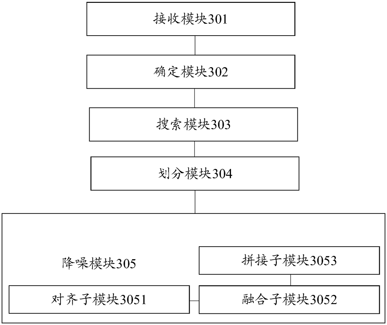 Video stream noise reduction method and device, electronic device and storage medium