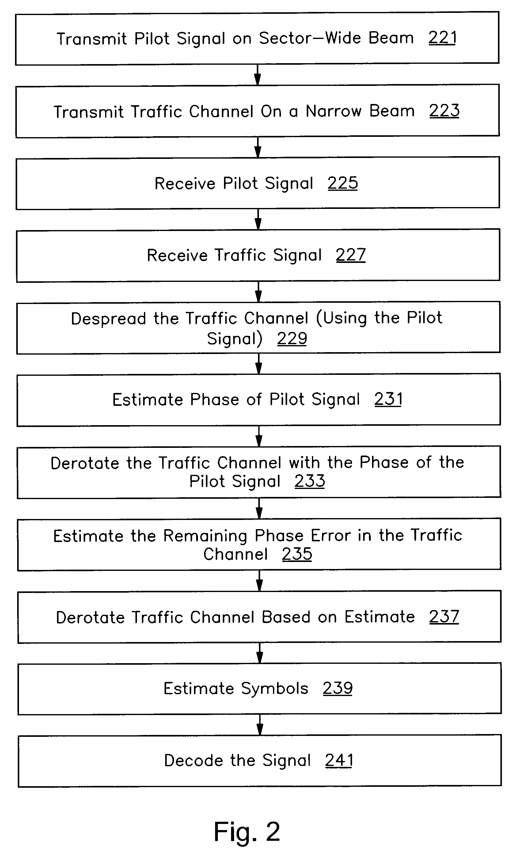 Resolving user-specific narrow beam signals using a known sequence in a wireless communications system with a common pilot channel