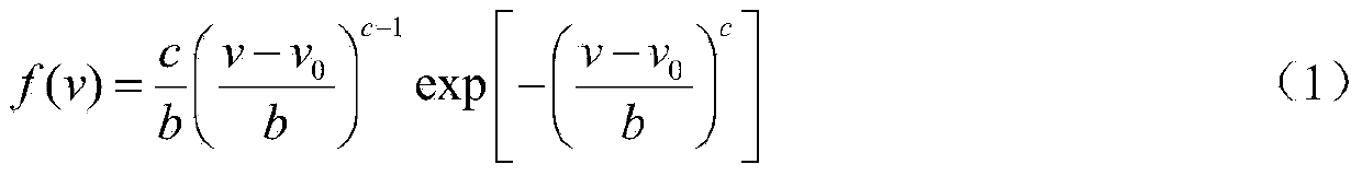 Method for modeling power transmission margin control model considering random probability