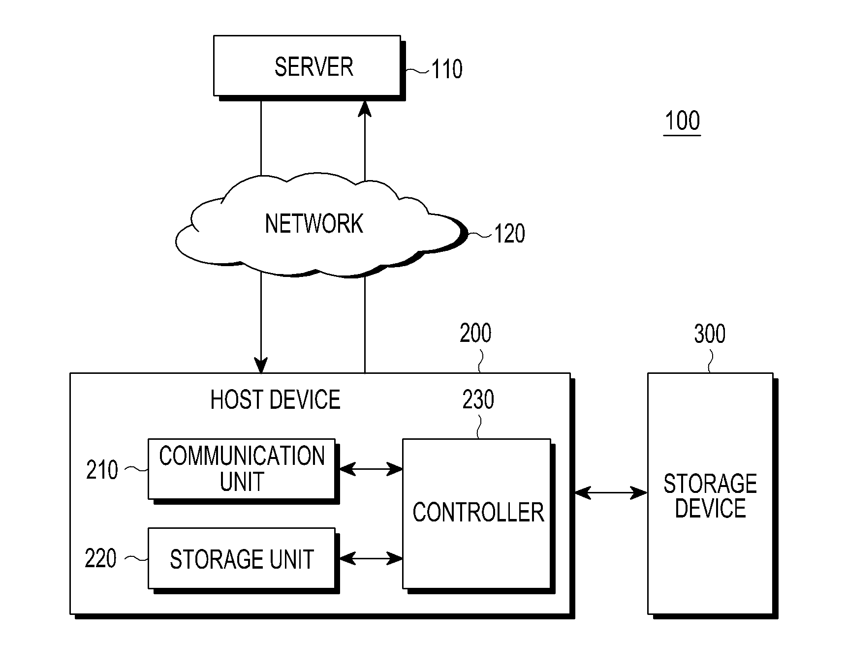 Method for authenticating a storage device, machine-readable storage medium, and host device