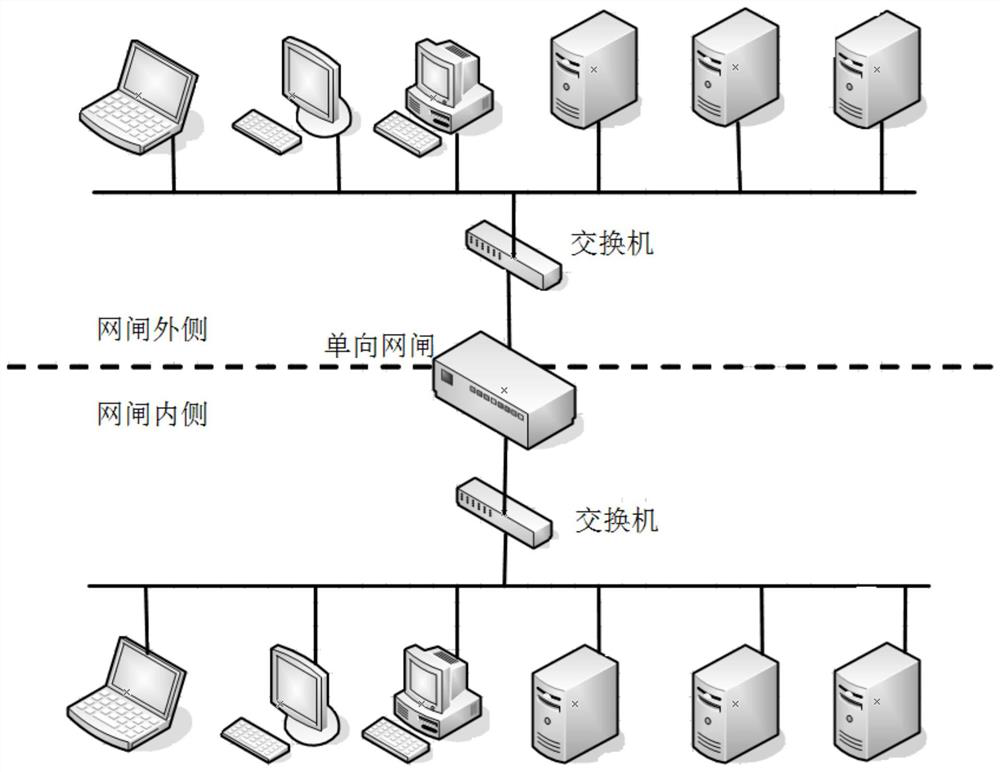 Data synchronization method and device, equipment and storage medium
