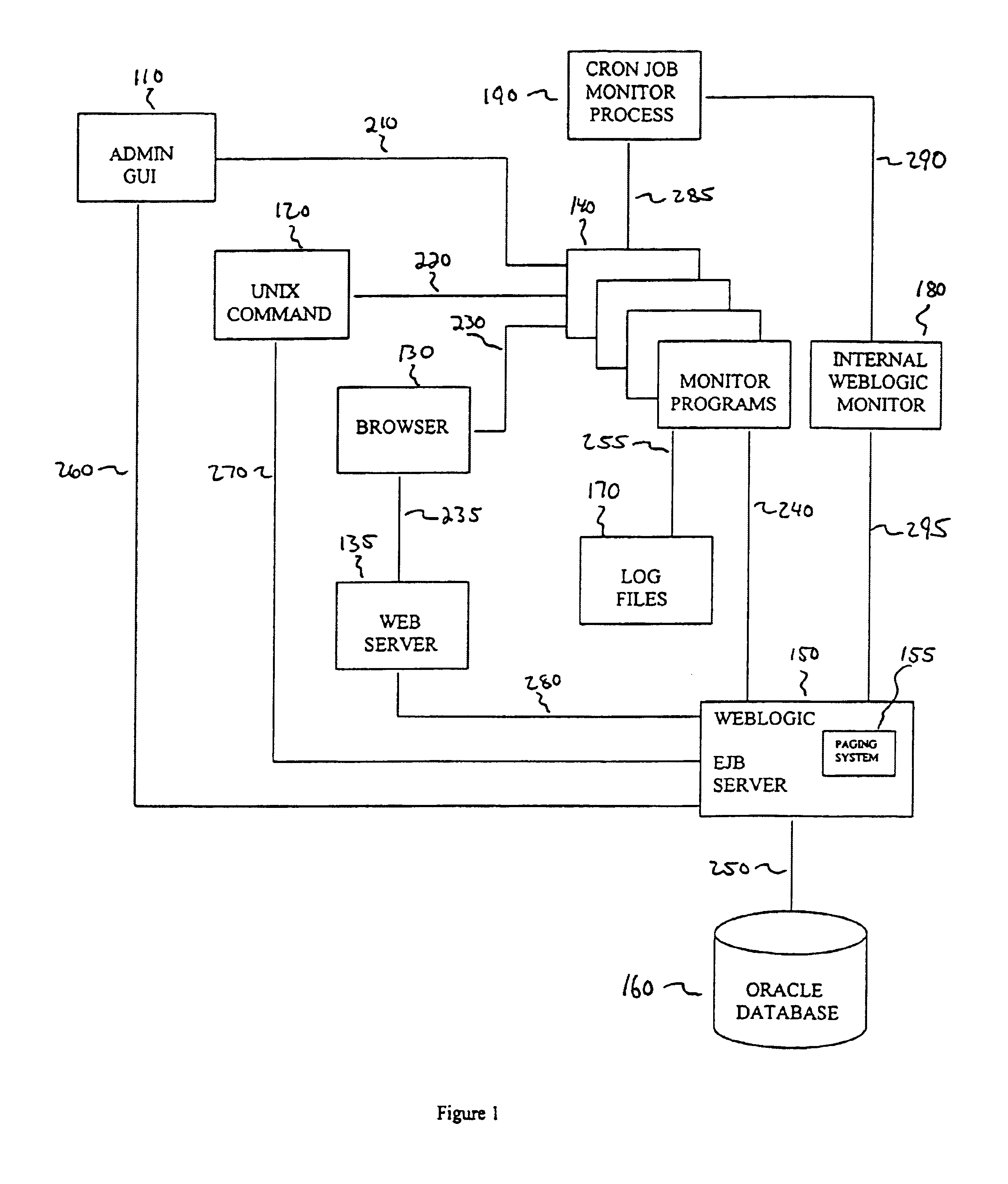 Method and software for testing and performance monitoring