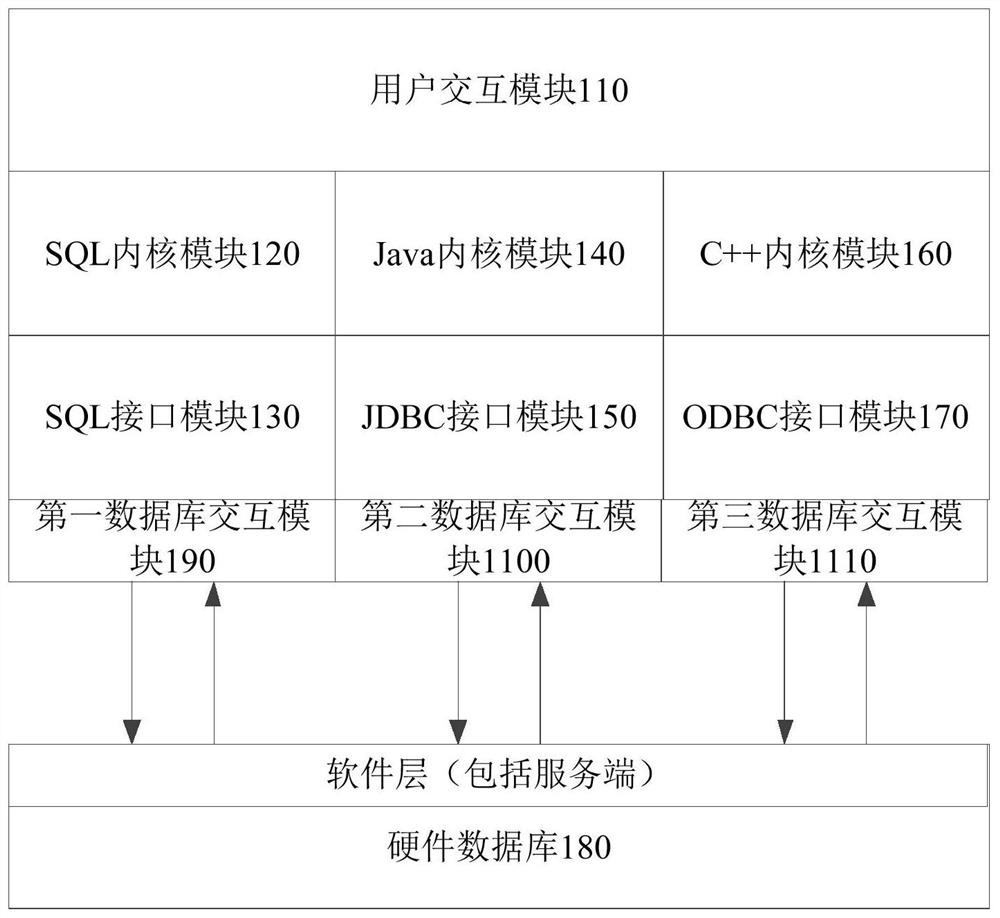 Development display system and method for hardware database