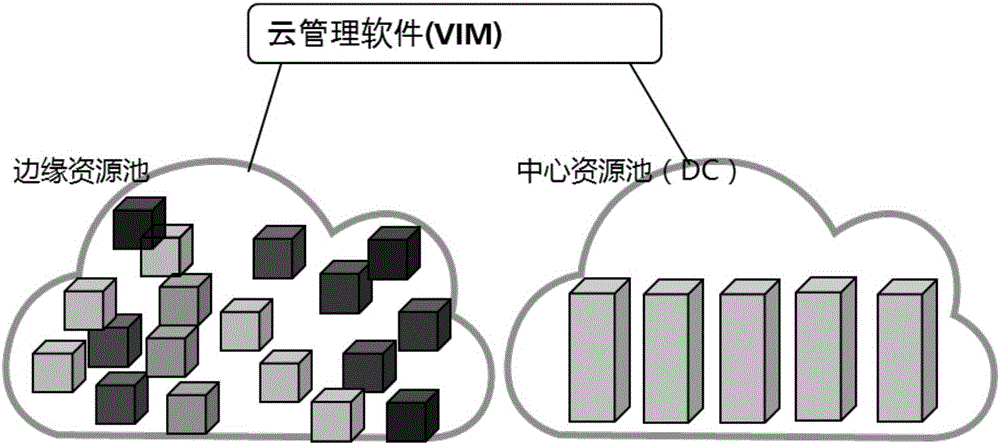 Virtual network function deployment method, device and system adopting NEC (network edge computing)