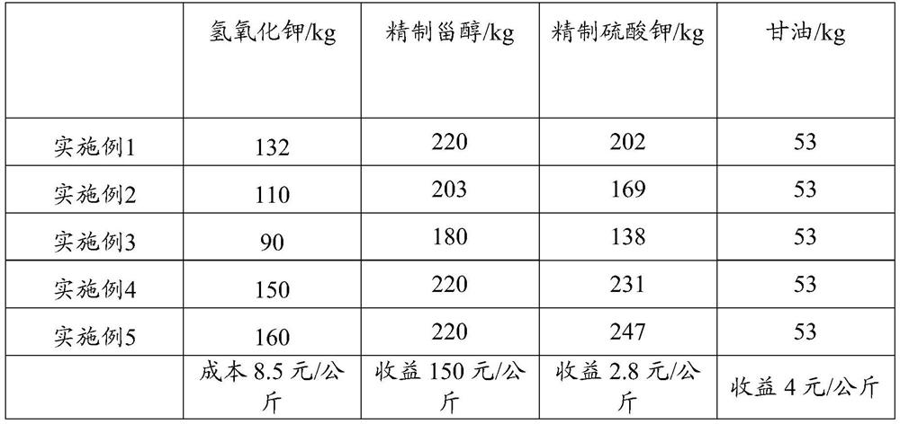 Residual oil treatment method for recovering sterol