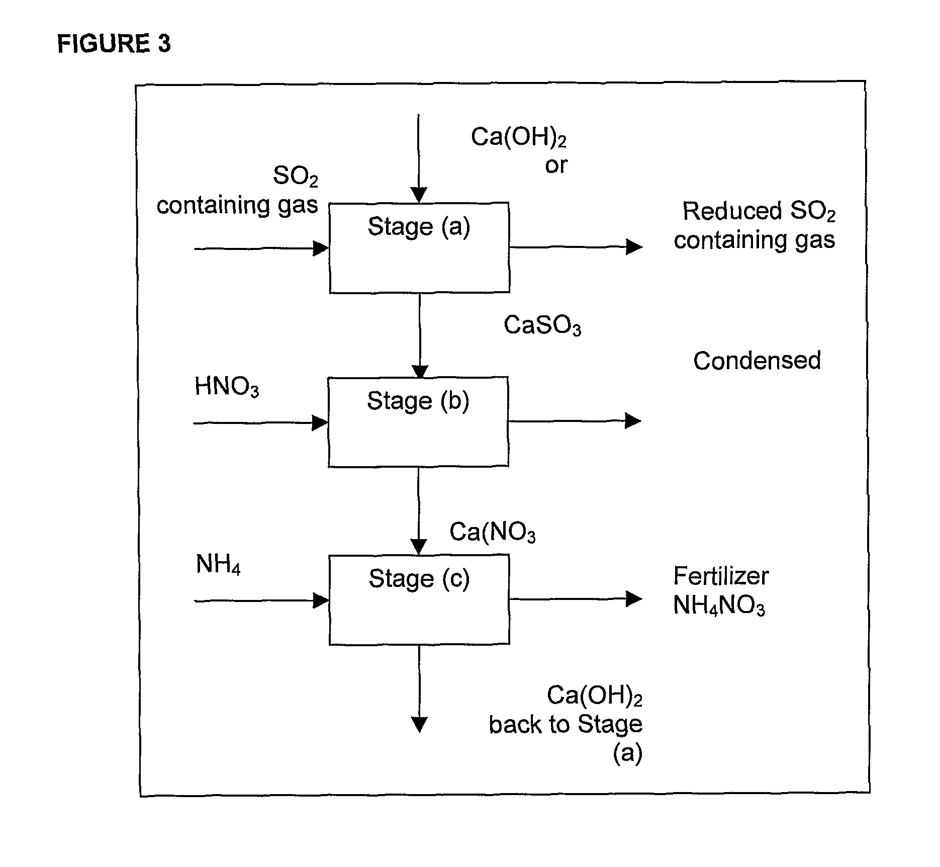 Method for the combined production of a sulfur oxide containing product and a fertilizer