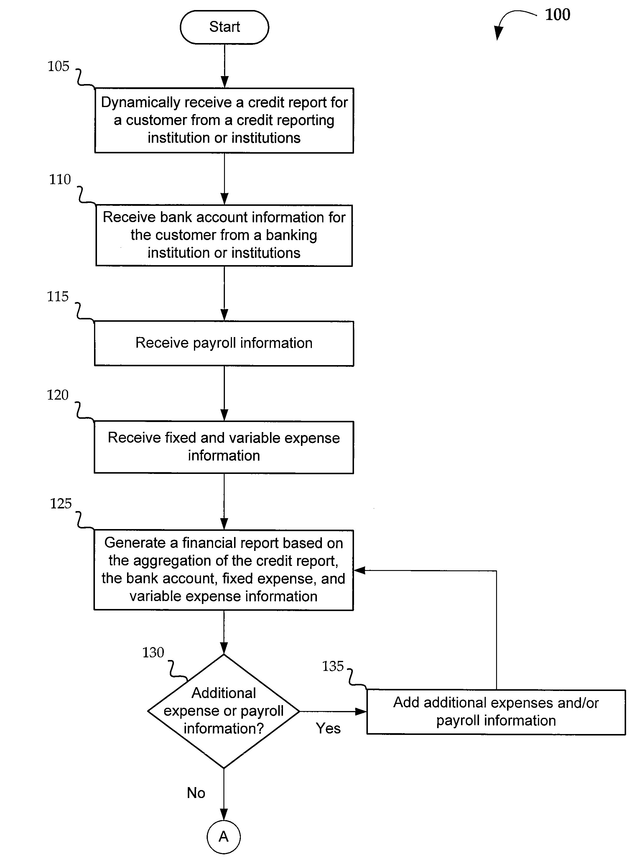 Methods and systems for actively optimizing a credit score and managing/reducing debt