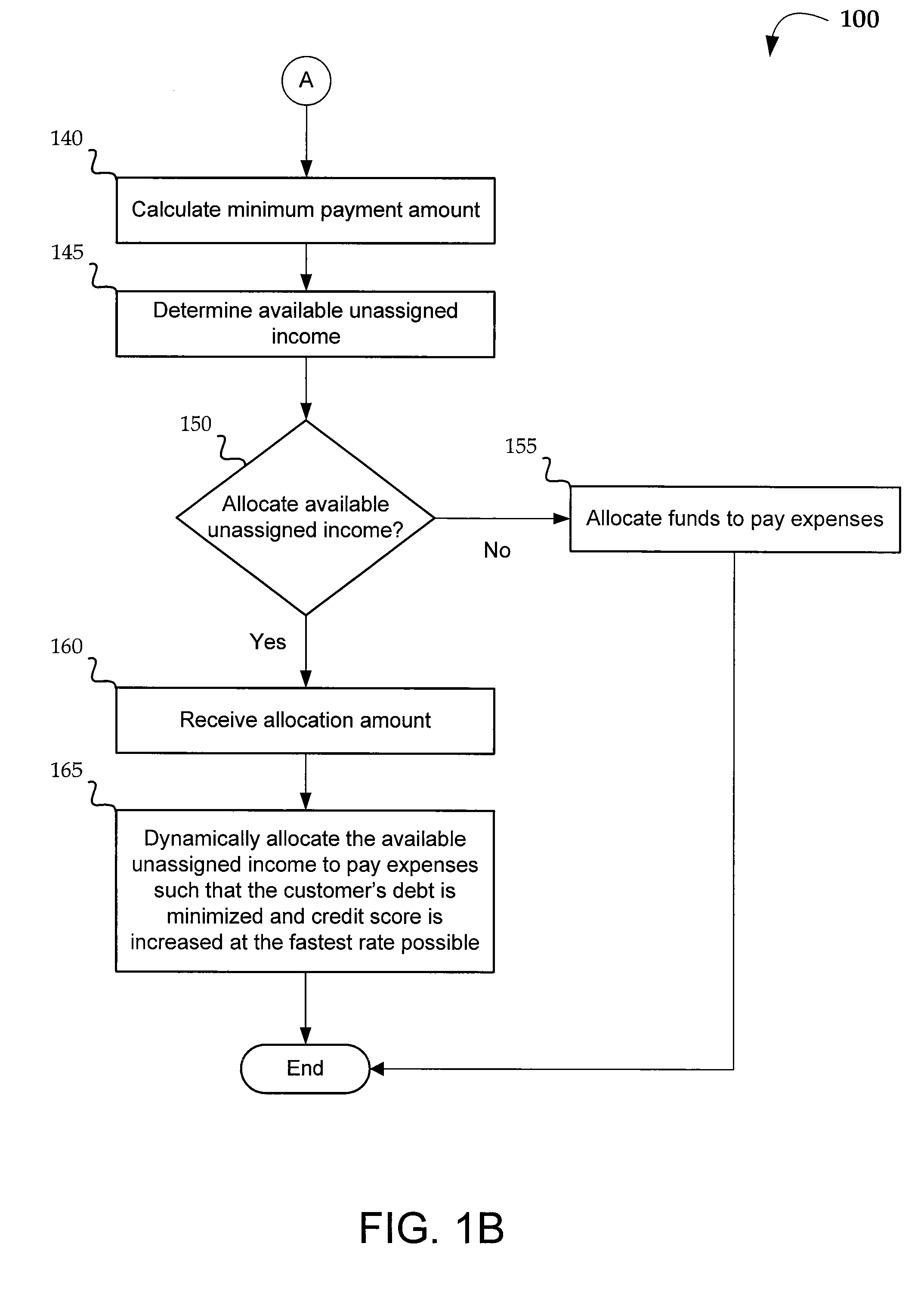 Methods and systems for actively optimizing a credit score and managing/reducing debt