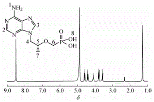 Preparation method of (R)-9-[2-(phosphoryl methoxyl)propyl]-adenine