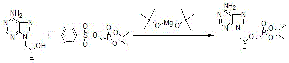 Preparation method of (R)-9-[2-(phosphoryl methoxyl)propyl]-adenine