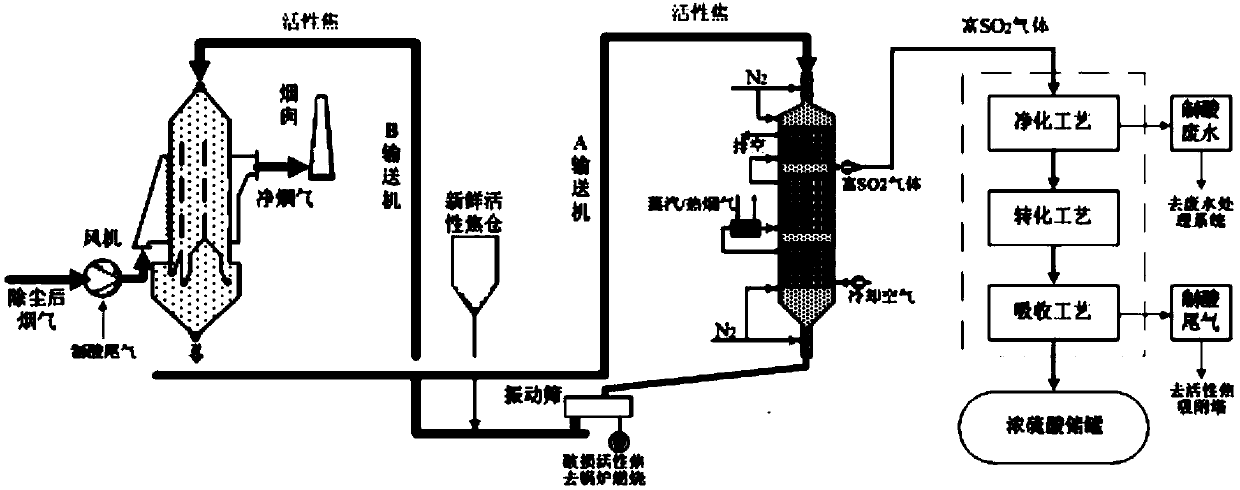 High-efficiency desulfurized active coke analysis tower and analysis method