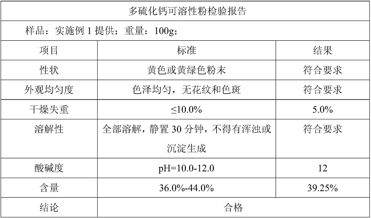 Soluble calcium polysulfide powder and application thereof