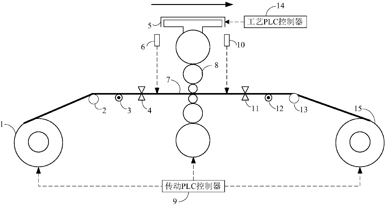 Thickness and tension decoupling control method and system for single stand cold rolling mill