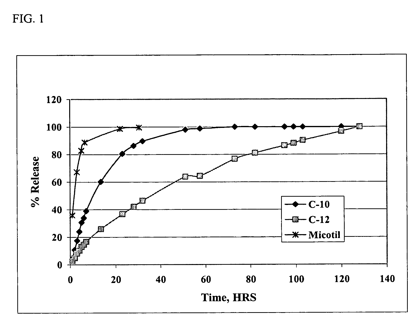 Method for treating bacterial infections in horses or pigs with tilmicosin