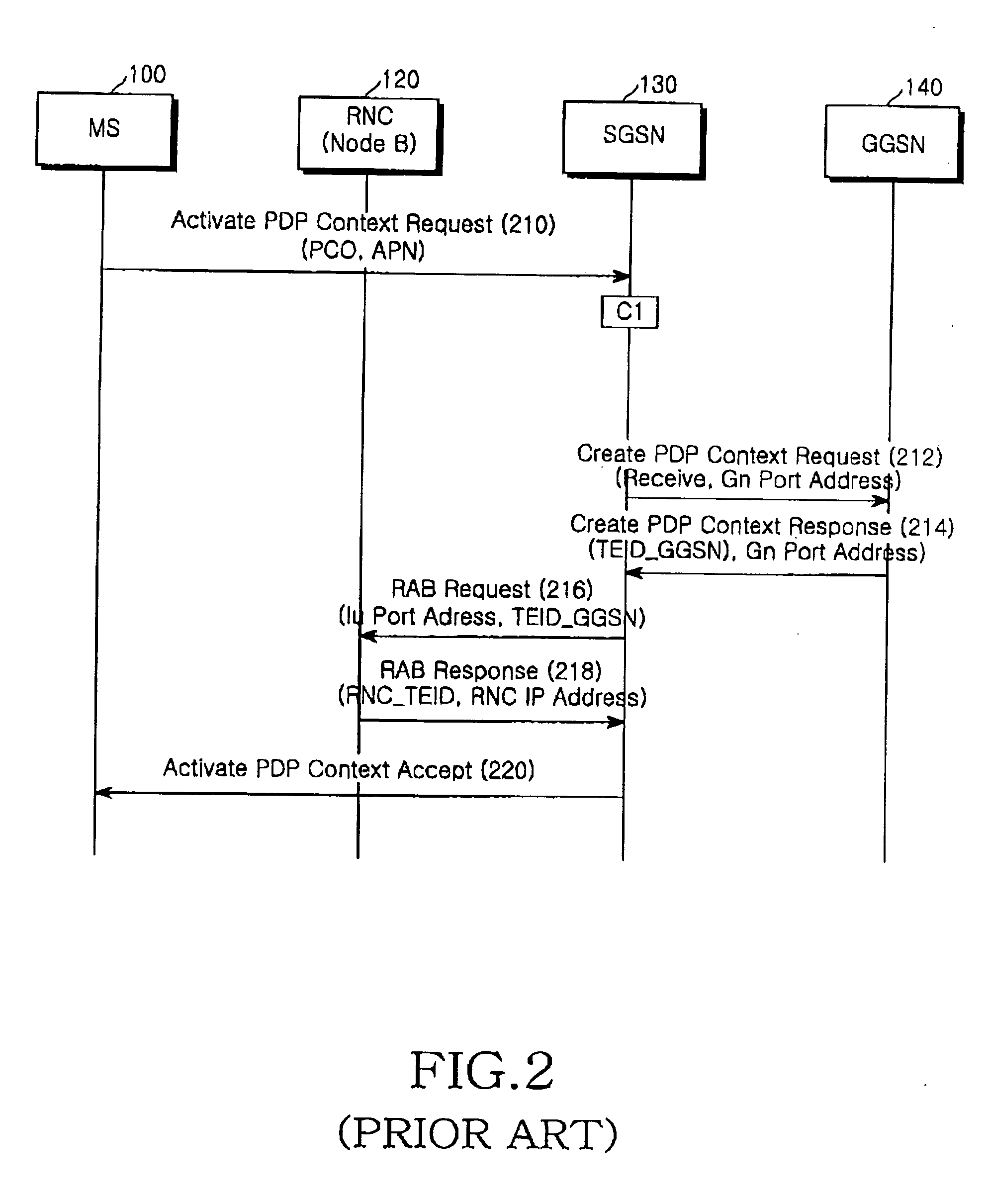 Apparatus and method for producing a tunnel in an integrated serving general packet radio service (GPRS) service node (SGSN) and gateway GPRS support node (GGSN) in a universal mobile telecommunication service (UMTS) network