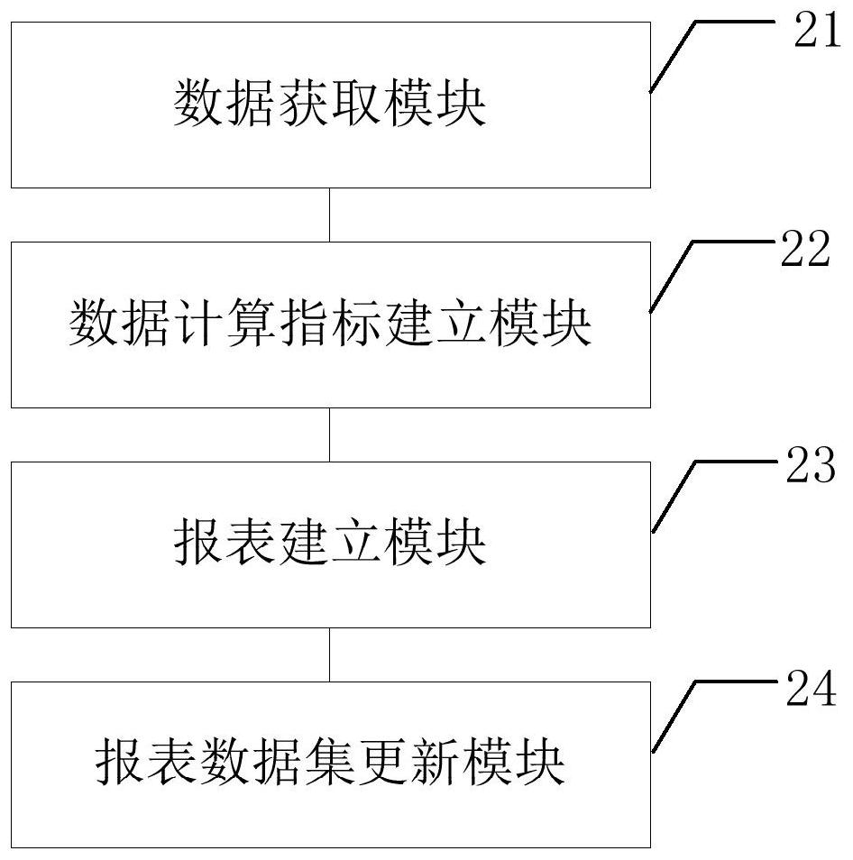 Production execution system data analysis method and device