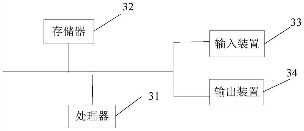 Production execution system data analysis method and device