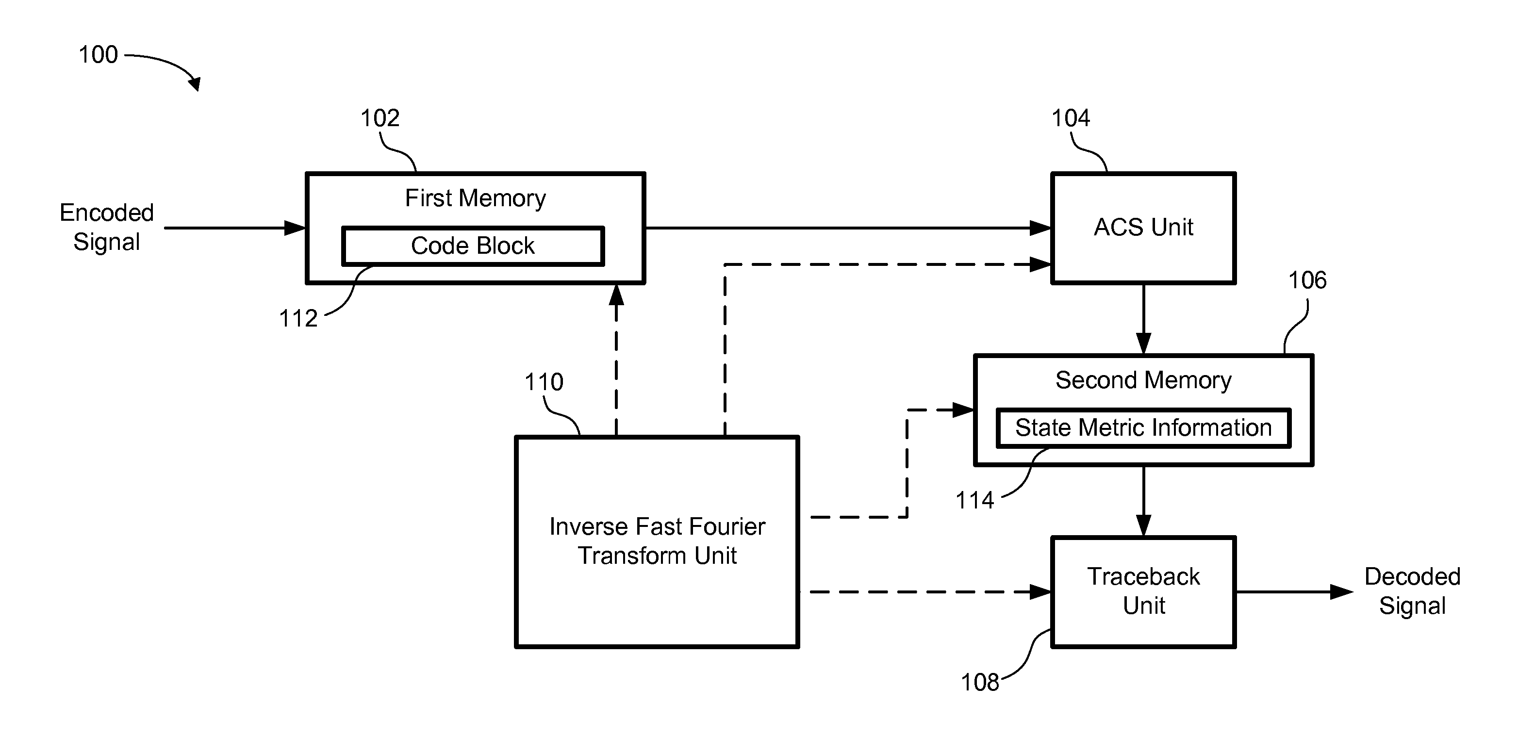 Decoder and method for decoding a tail-biting convolutional encoded signal using viterbi decoding scheme