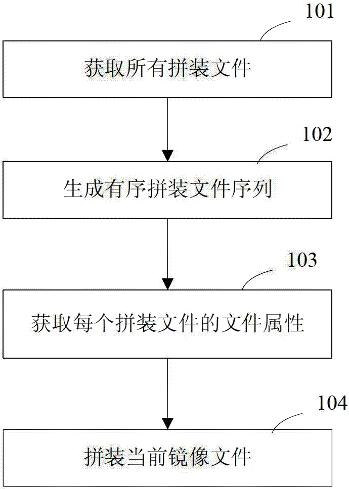 Method and system for assembling mirror image files
