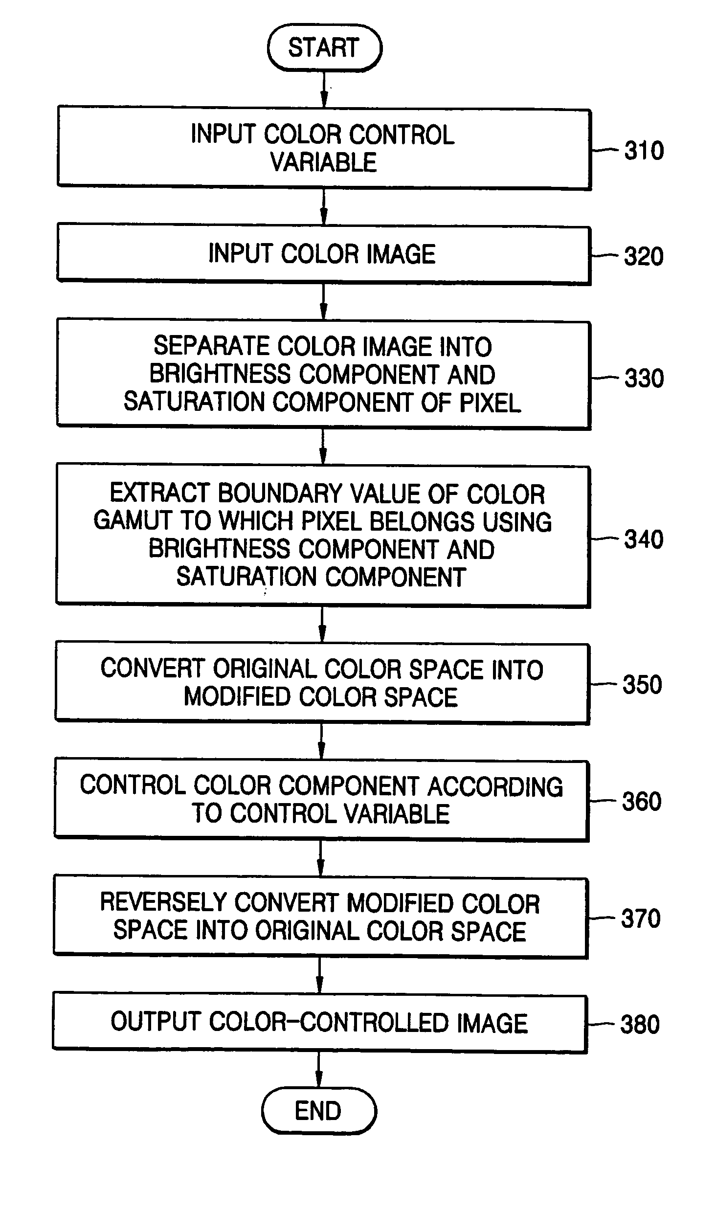 Apparatus and method for controlling colors of color image