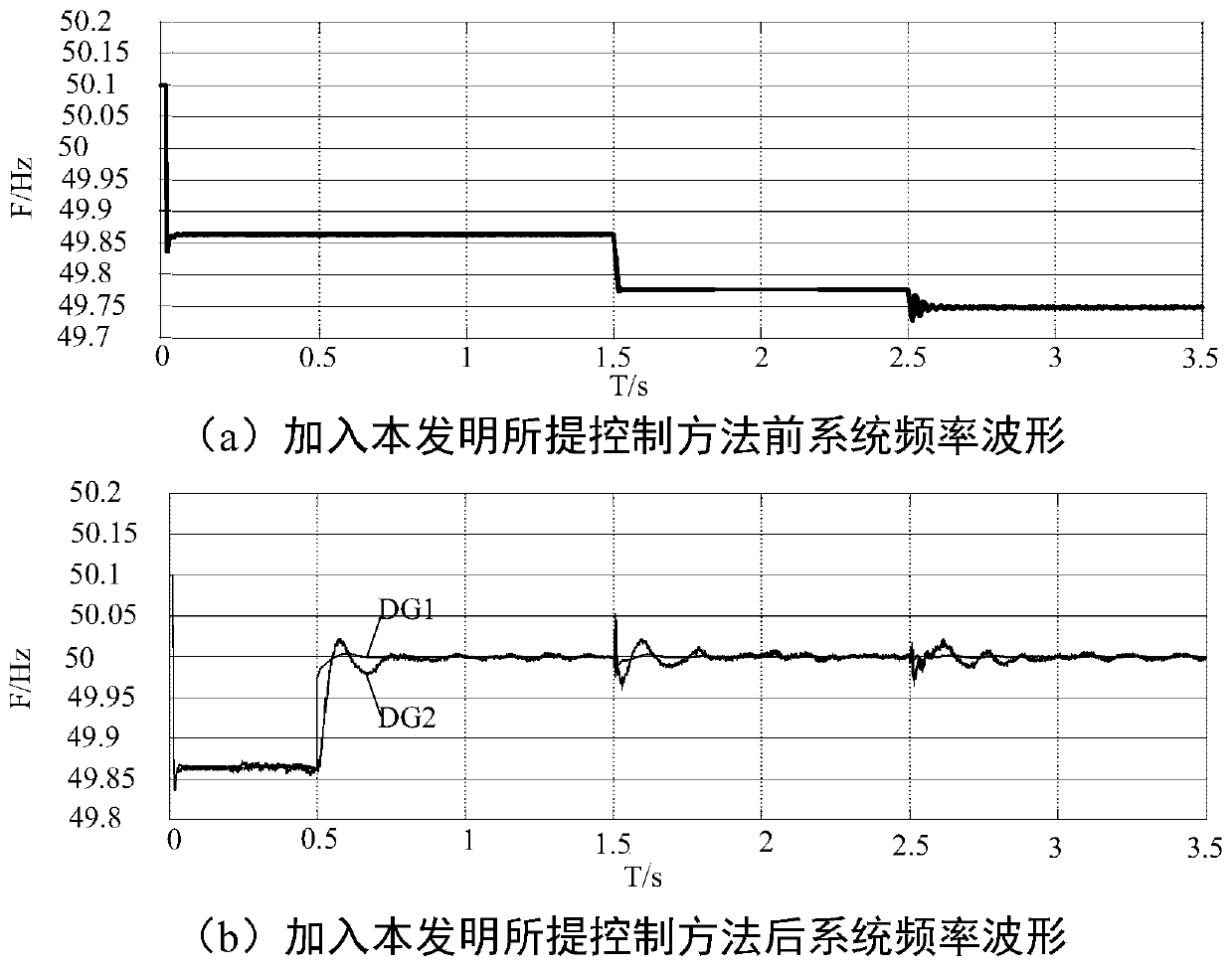 Frequency-free static error control method for isolated island microgrid without interconnection lines based on harmonic injection