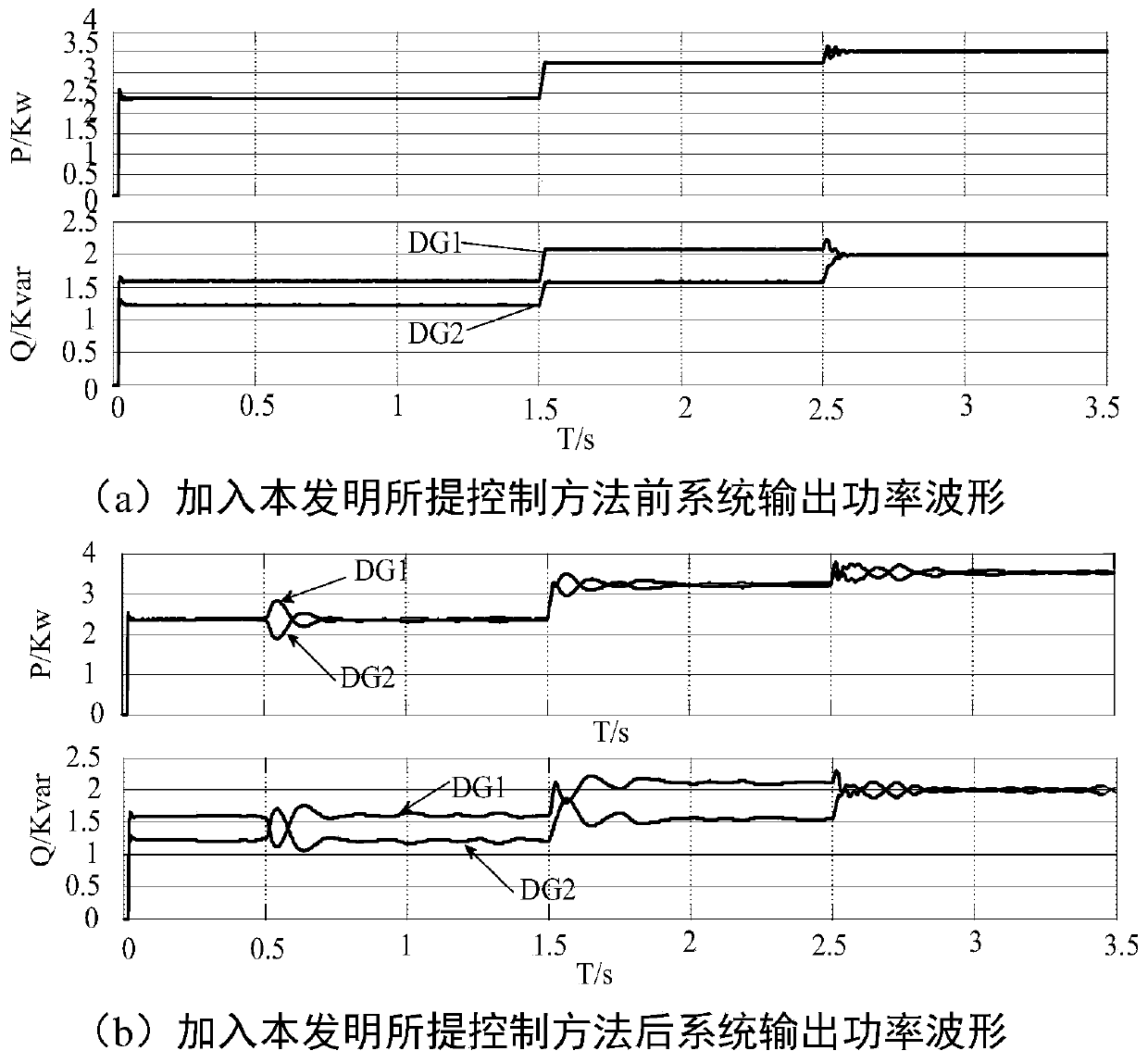 Frequency-free static error control method for isolated island microgrid without interconnection lines based on harmonic injection