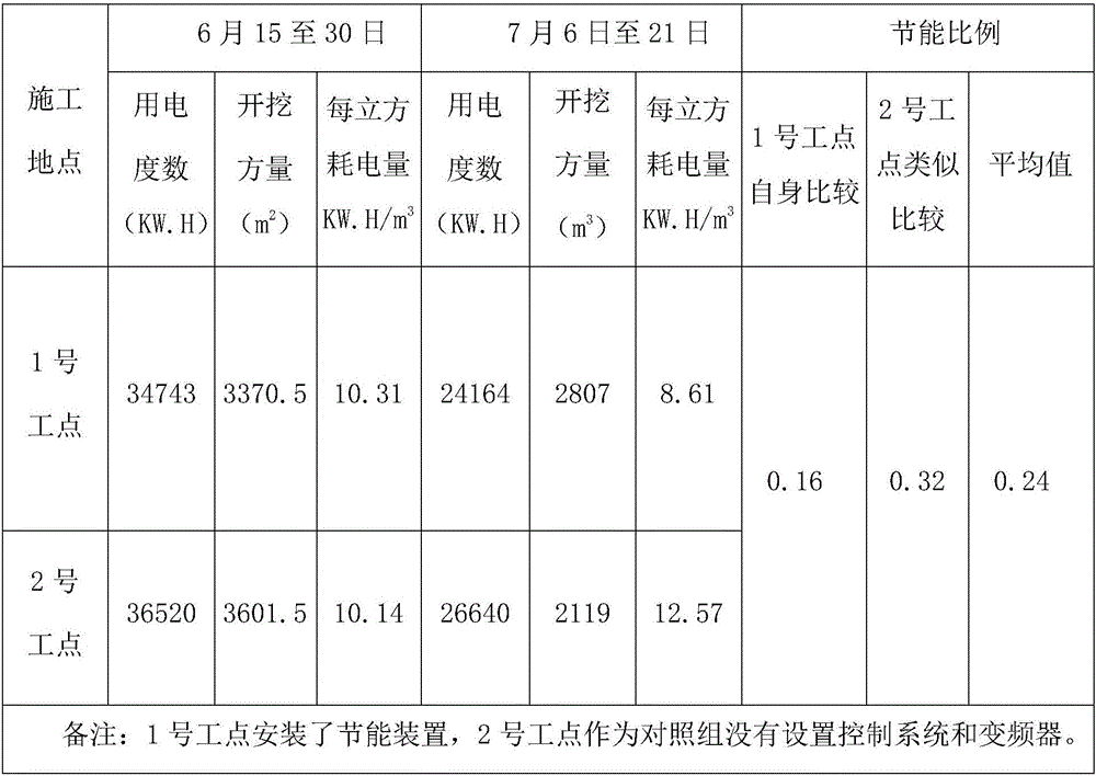 Energy-saving control system and control method for screw type electric air compressor set