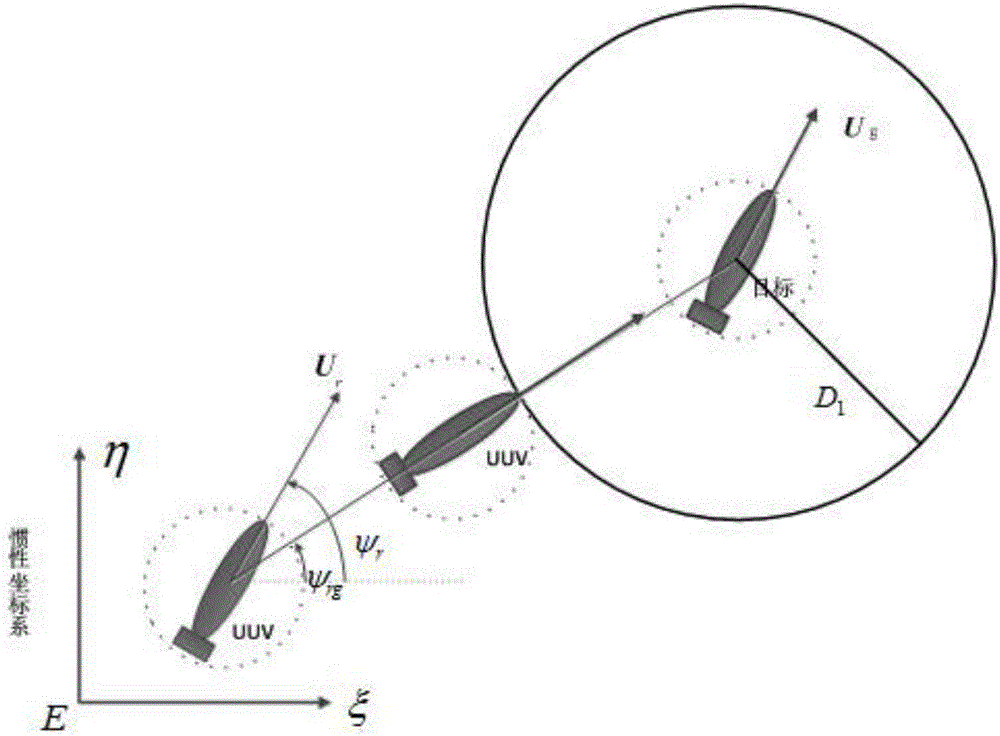 Local obstacle avoidance considering UUV moving object sliding mode tracking control method