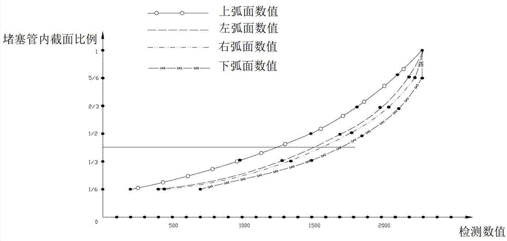 Non-destructive testing method for oxide accumulation state of inner wall of austenitic boiler steel tube of utility boiler