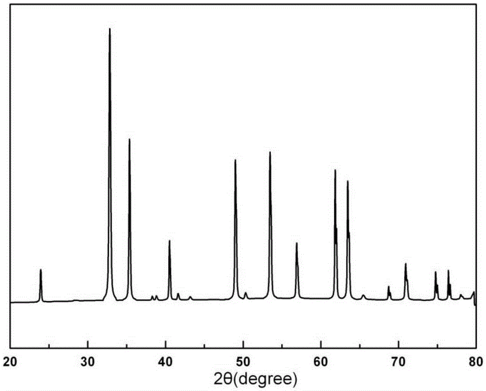 A zno-mgo-tio2 series ltcc material
