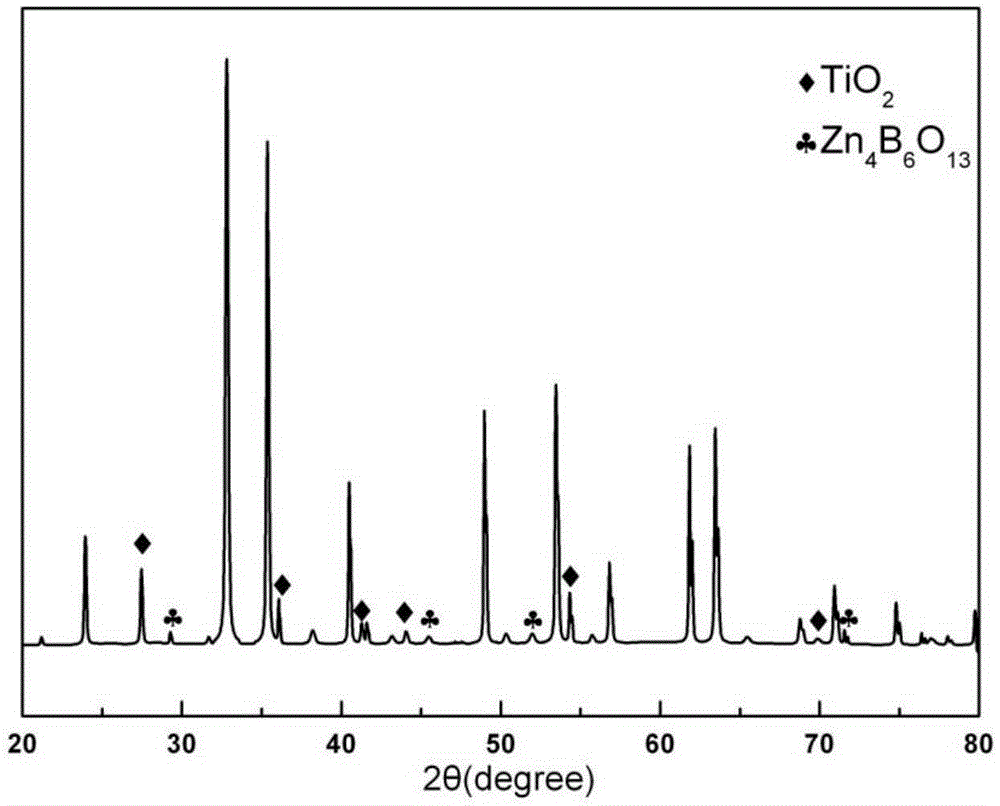 A zno-mgo-tio2 series ltcc material