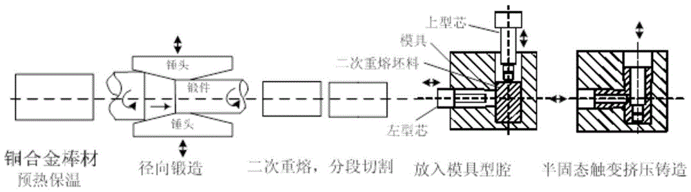 Fabrication process of semi-solid copper alloy multi-channel valve body by radial forging strain induction method