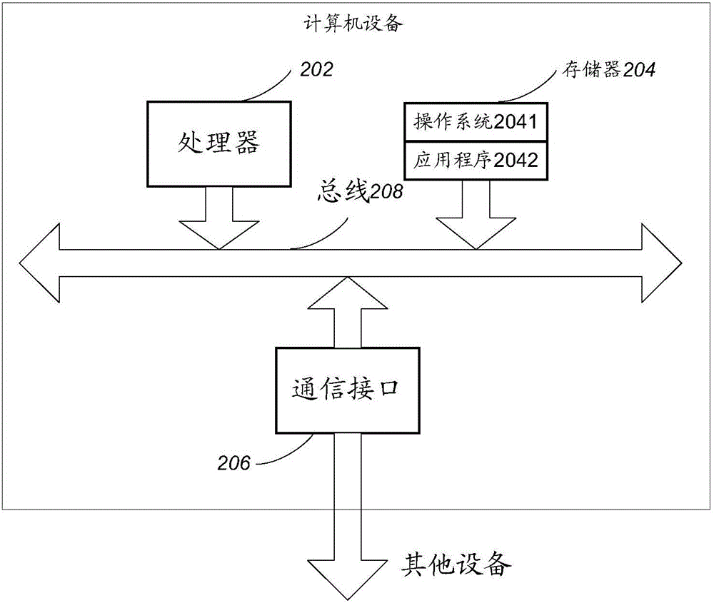 Data processing method and system, and related equipment