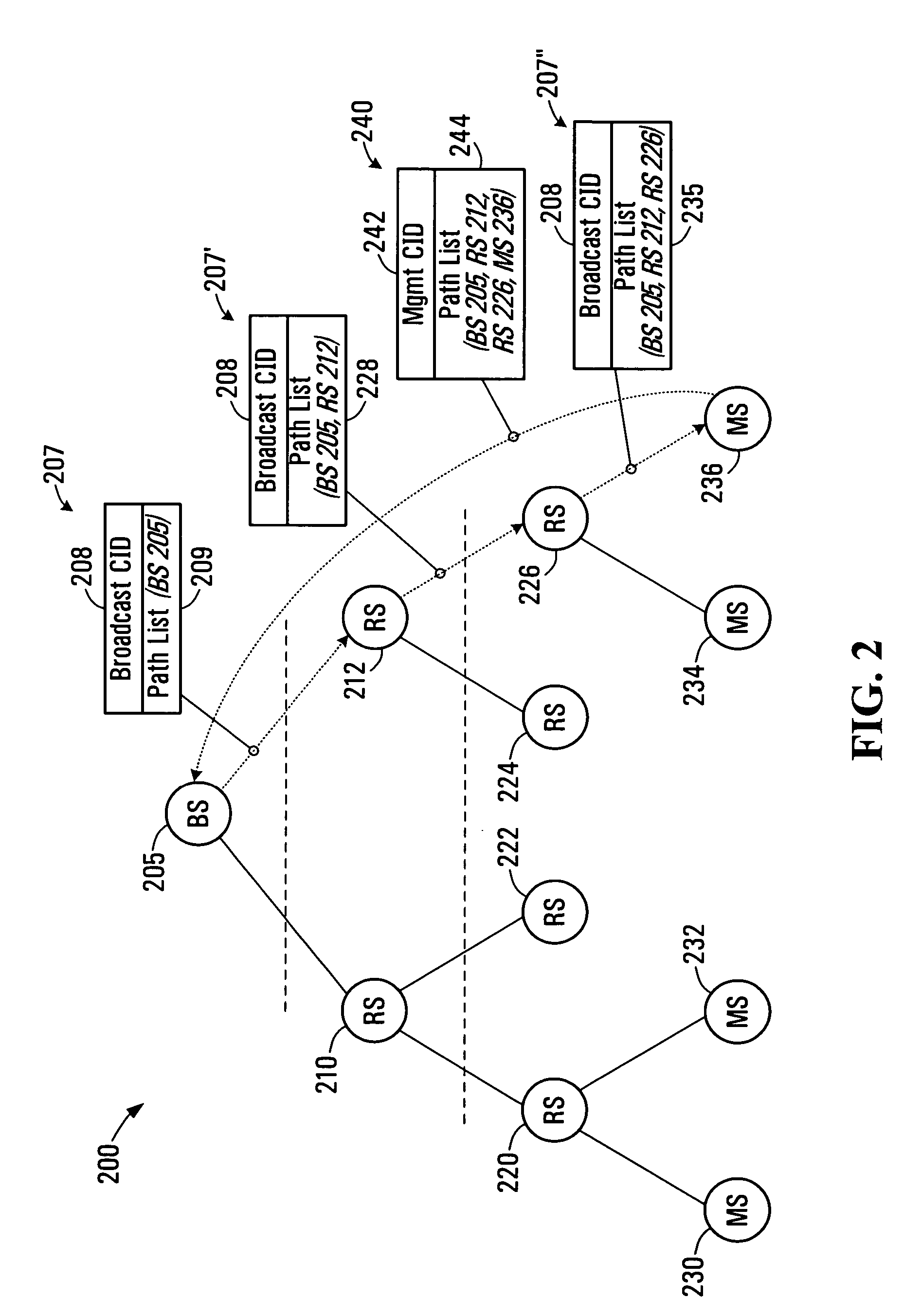 Methods and systems for a wireless routing architecture and protocol
