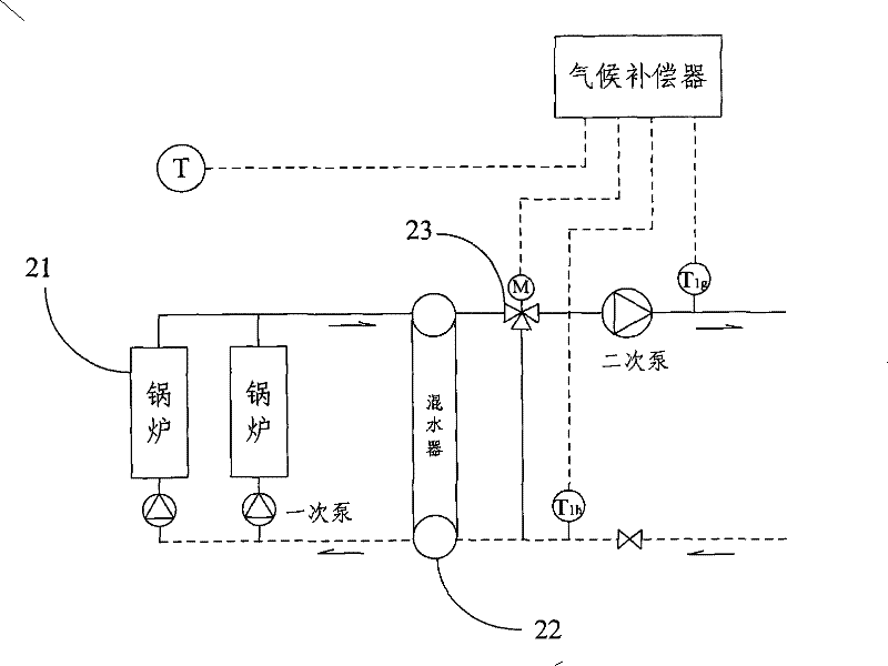 Boiler heat supplying climate compensating system and its implementing method