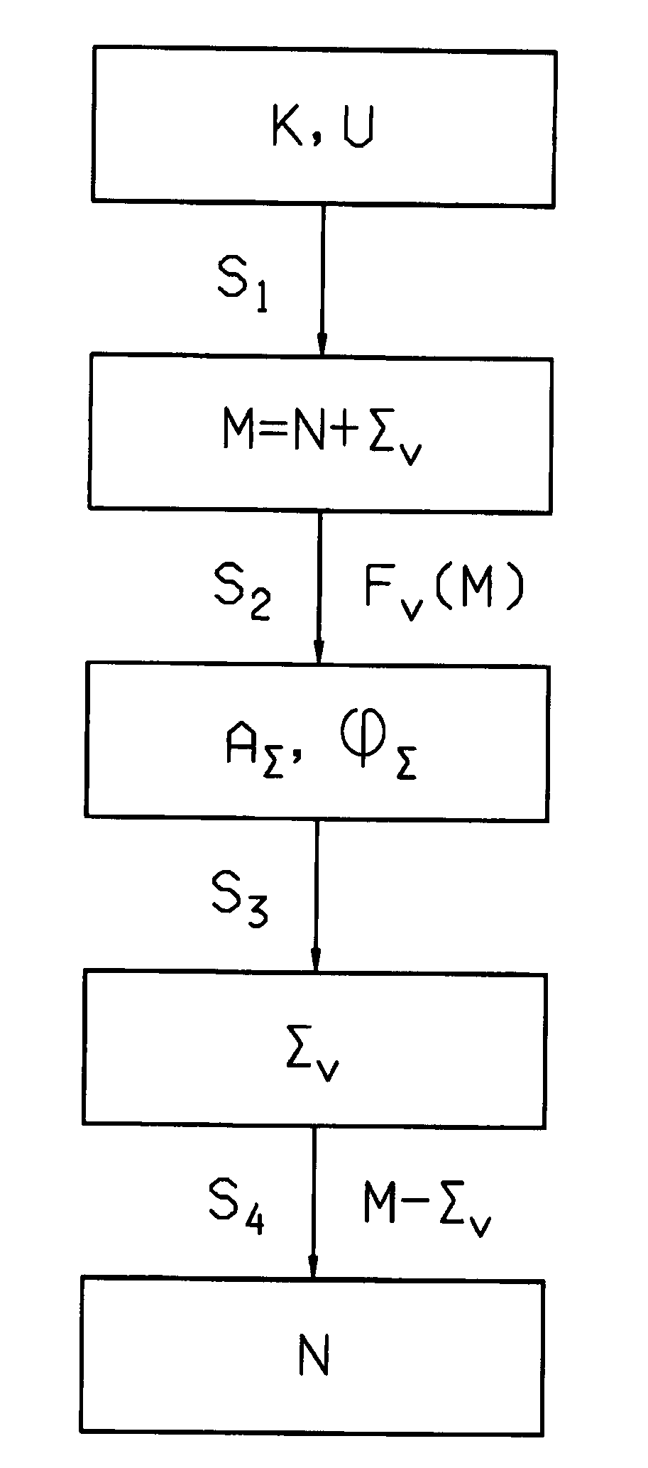 Method of detecting a useful signal