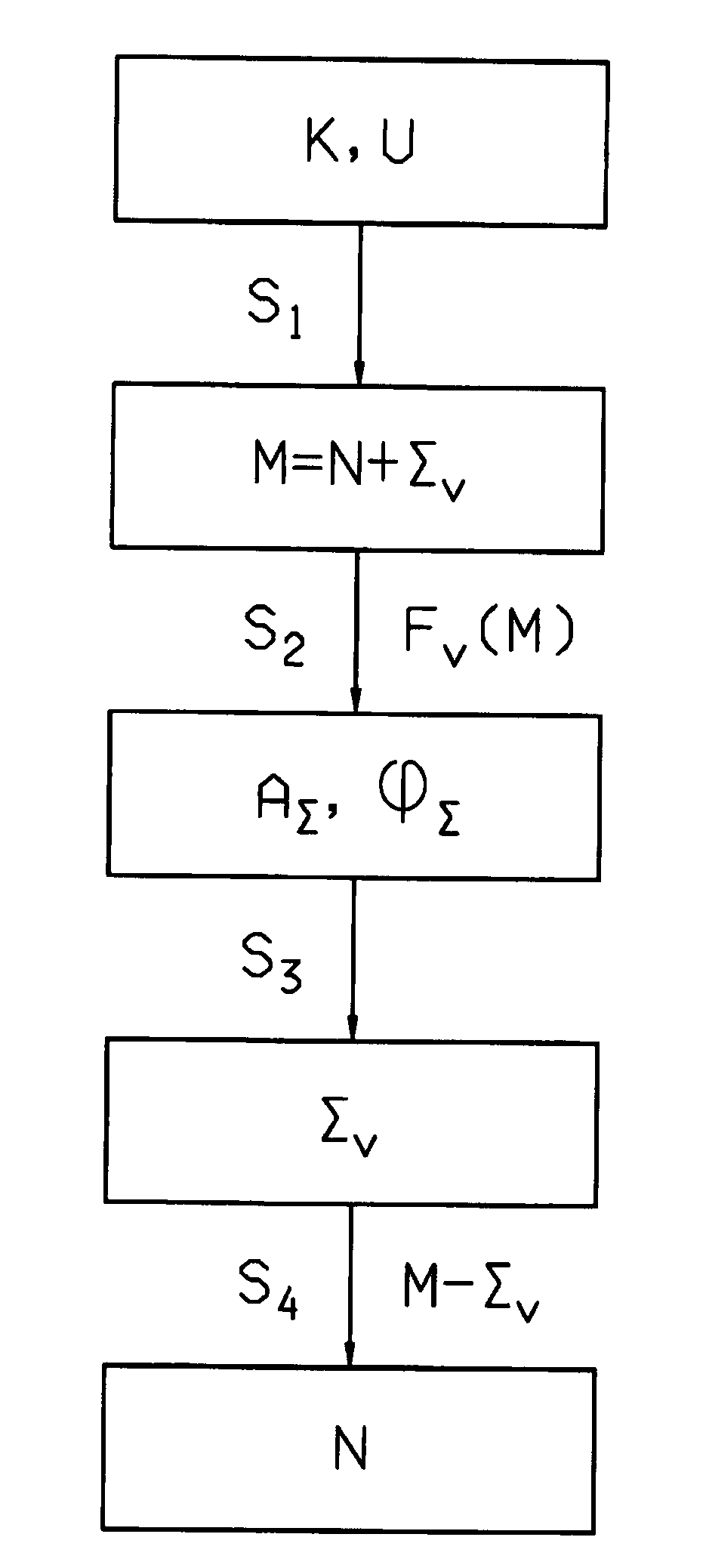 Method of detecting a useful signal