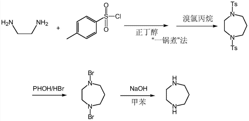 A kind of preparation method of homopiperazine