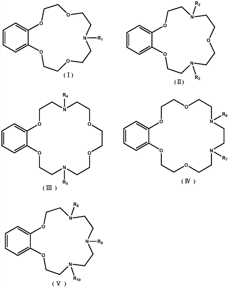 Application of Benzoazepine Crown Ether Compounds in Separation of Lithium Isotopes