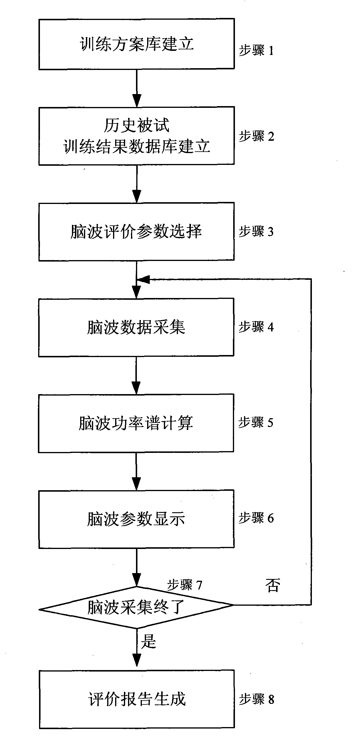 Brainwave real-time evaluation system and evaluation method thereof