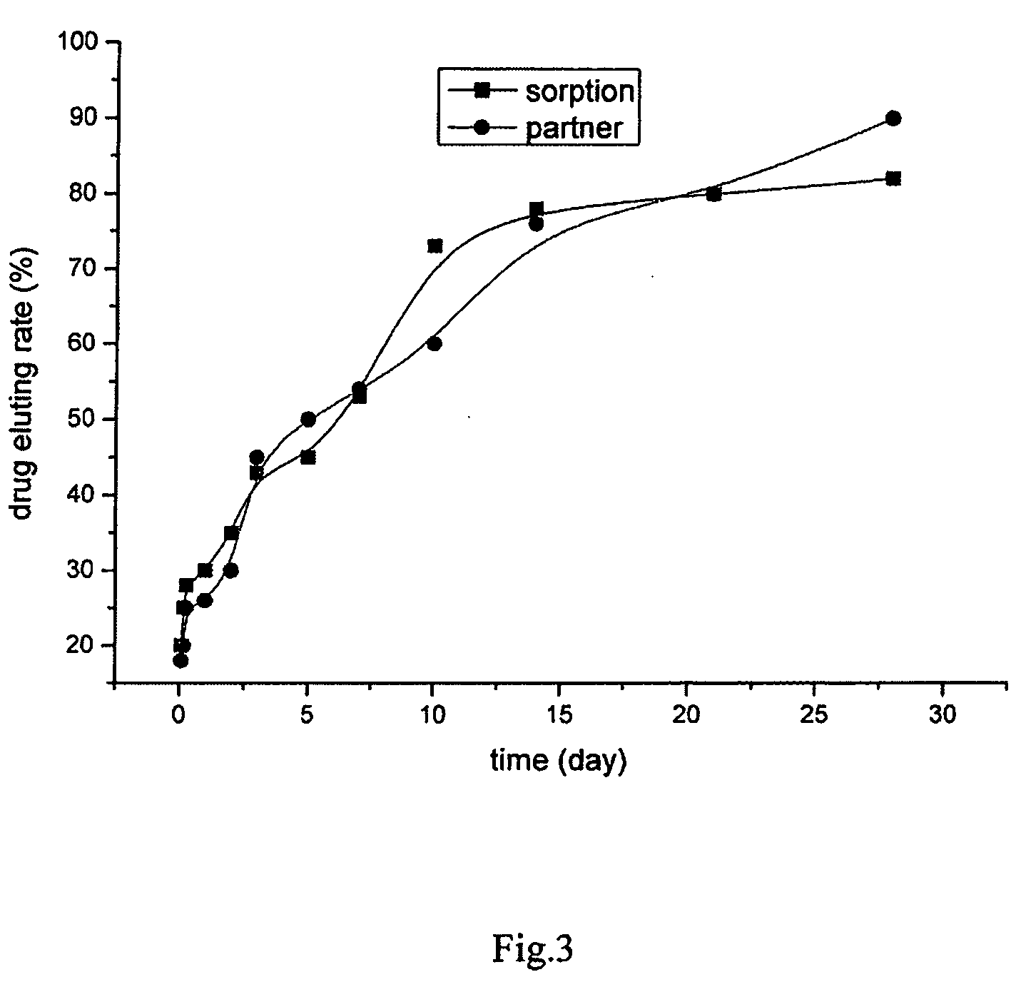 Nanoporous Drug Release Structure for Drug Elute Instruments and the Preparation Method Thereof